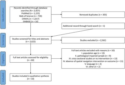 Successful wayfinding in age: A scoping review on spatial navigation training in healthy older adults